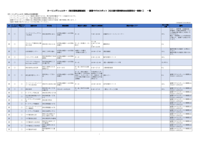 危険な暑さから身を守る「クーリングシェルター」 名古屋市は190か所を指定 特別警戒アラート時の避難場所に