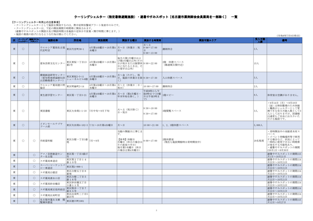 危険な暑さから身を守る「クーリングシェルター」 名古屋市は190か所を指定 特別警戒アラート時の避難場所に