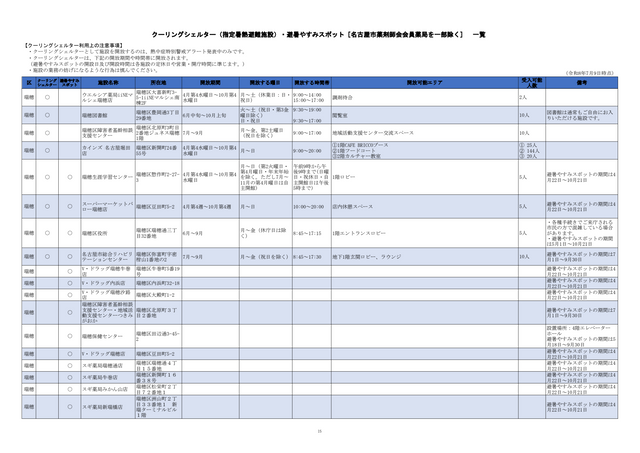 危険な暑さから身を守る「クーリングシェルター」 名古屋市は190か所を指定 特別警戒アラート時の避難場所に