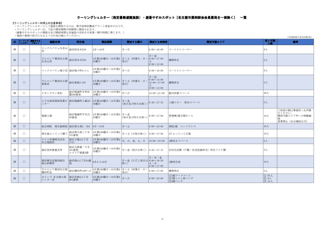 危険な暑さから身を守る「クーリングシェルター」 名古屋市は190か所を指定 特別警戒アラート時の避難場所に