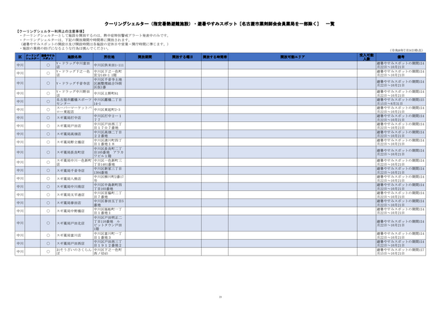 危険な暑さから身を守る「クーリングシェルター」 名古屋市は190か所を指定 特別警戒アラート時の避難場所に