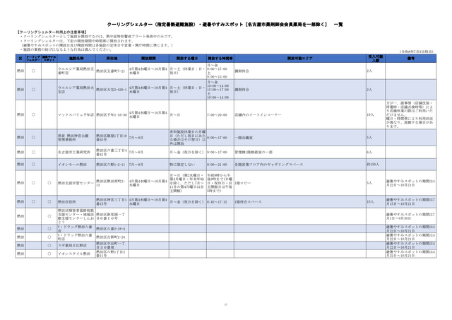 危険な暑さから身を守る「クーリングシェルター」 名古屋市は190か所を指定 特別警戒アラート時の避難場所に