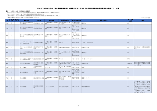 危険な暑さから身を守る「クーリングシェルター」 名古屋市は190か所を指定 特別警戒アラート時の避難場所に