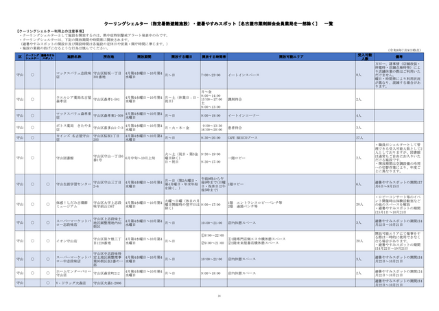 危険な暑さから身を守る「クーリングシェルター」 名古屋市は190か所を指定 特別警戒アラート時の避難場所に