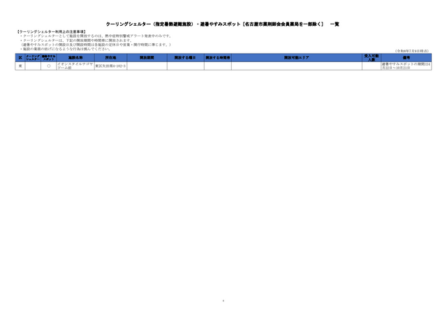 危険な暑さから身を守る「クーリングシェルター」 名古屋市は190か所を指定 特別警戒アラート時の避難場所に