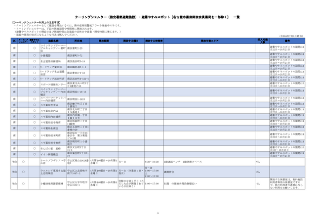 危険な暑さから身を守る「クーリングシェルター」 名古屋市は190か所を指定 特別警戒アラート時の避難場所に