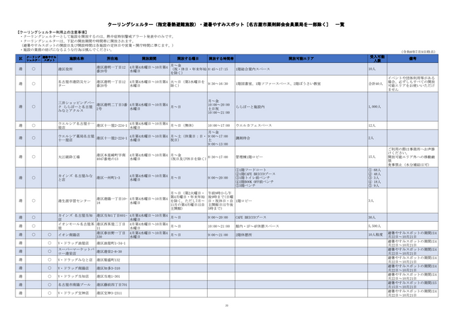 危険な暑さから身を守る「クーリングシェルター」 名古屋市は190か所を指定 特別警戒アラート時の避難場所に