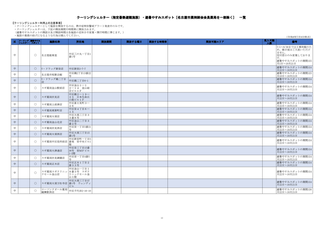 危険な暑さから身を守る「クーリングシェルター」 名古屋市は190か所を指定 特別警戒アラート時の避難場所に