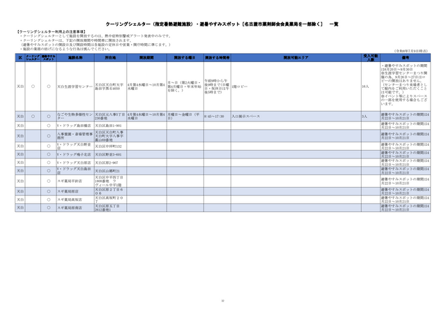 危険な暑さから身を守る「クーリングシェルター」 名古屋市は190か所を指定 特別警戒アラート時の避難場所に