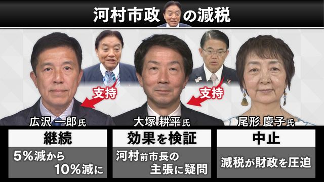 【名古屋市長選挙】15年続いた河村市政「継承」か「転換」か　“史上最多”7人立候補　2週間の戦いが始まる