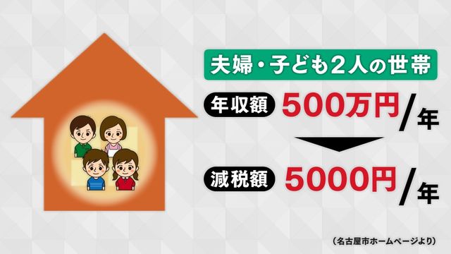 【名古屋市長選挙】15年続いた河村市政「継承」か「転換」か　“史上最多”7人立候補　2週間の戦いが始まる