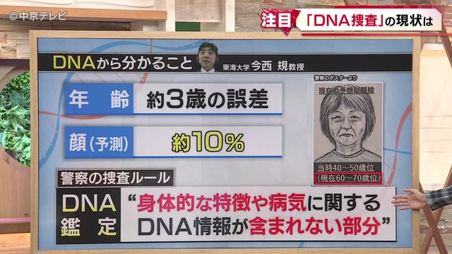 逮捕の決め手はDNA型鑑定 “ゲノムモンタージュ”とは 名古屋・西区主婦殺害