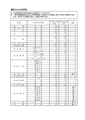 【2027年度・岐阜県公立高校入試】県立全日制の入学定員が335人減 卒業予定者数の減少に対応 市立・定時制・通信制は据え置き<学校別の一覧表掲載>