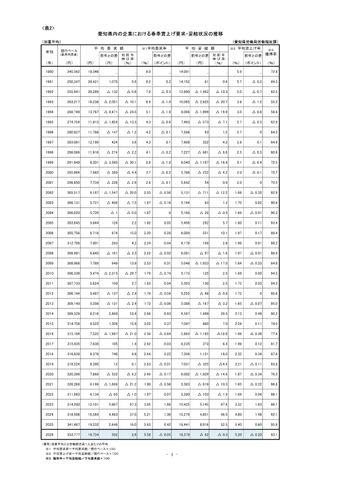 愛知県の春季賃上げ率5.20% 前年下回るも1990年以降4番目の高水準 平均妥結額は1万8,379円