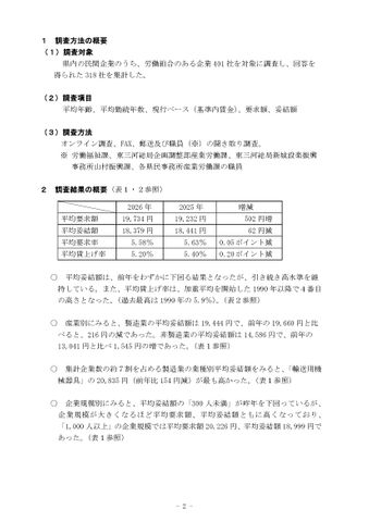 愛知県の春季賃上げ率5.20% 前年下回るも1990年以降4番目の高水準 平均妥結額は1万8,379円