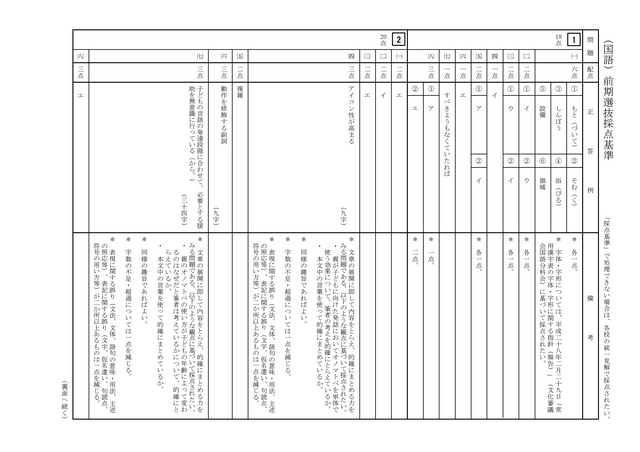 三重県立高校入試・前期選抜　学力検査【国語】の問題＆解答を公開＜問題の解決を（はか）る　ア.計　イ.量　ウ.図　エ.測＞