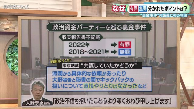 “裏金事件” 元参議院議員の大野泰正被告に罰金60万円 記者会見で“1分半”語ったこととは
