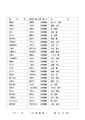 2026年度 名古屋市教職員の人事異動一覧情報【教頭・主幹教諭】