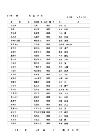 2026年度 名古屋市教職員の人事異動一覧情報【教頭・主幹教諭】