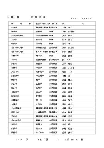 2026年度 名古屋市教職員の人事異動一覧情報【教頭・主幹教諭】