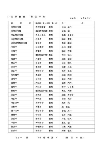 2026年度 名古屋市教職員の人事異動一覧情報【教頭・主幹教諭】
