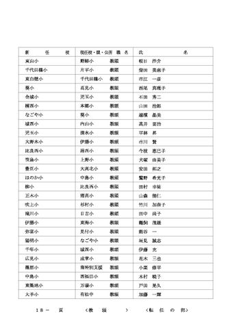 2026年度 名古屋市教職員の人事異動一覧情報【教頭・主幹教諭】