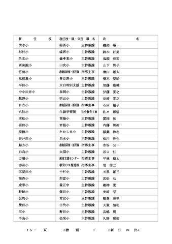 2026年度 名古屋市教職員の人事異動一覧情報【教頭・主幹教諭】