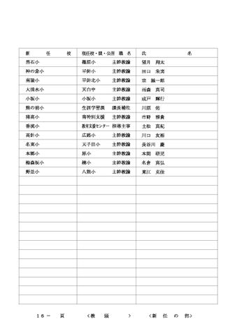 2026年度 名古屋市教職員の人事異動一覧情報【教頭・主幹教諭】