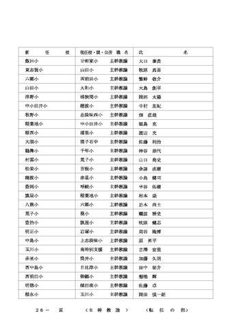2026年度 名古屋市教職員の人事異動一覧情報【教頭・主幹教諭】