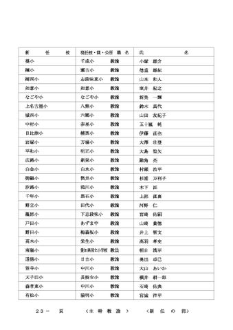 2026年度 名古屋市教職員の人事異動一覧情報【教頭・主幹教諭】