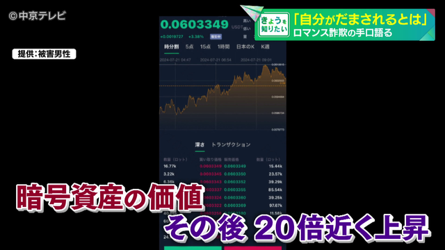 「自分がだまされるとは」 暗号資産への投資を勧められ約1000万円だまし取られた男性 ロマンス詐欺の手口語る 三重県警