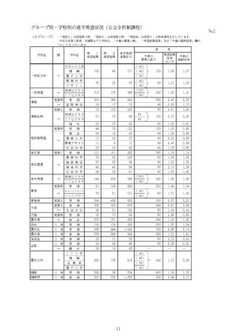【愛知県】高校など学校別の進学希望状況を発表　