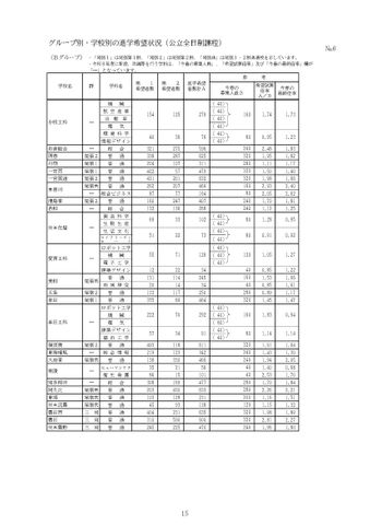 【愛知県】高校など学校別の進学希望状況を発表　