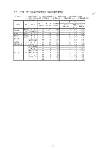 【愛知県】高校など学校別の進学希望状況を発表　