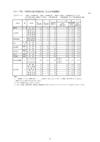 【愛知県】高校など学校別の進学希望状況を発表　