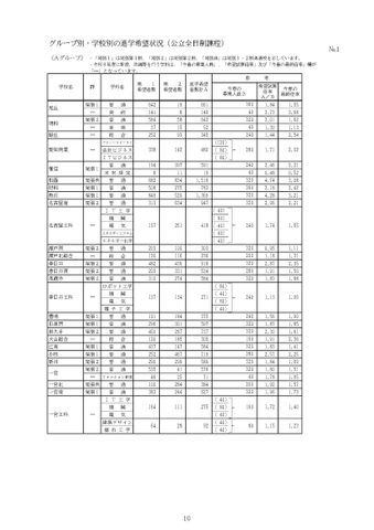 【愛知県】高校など学校別の進学希望状況を発表　