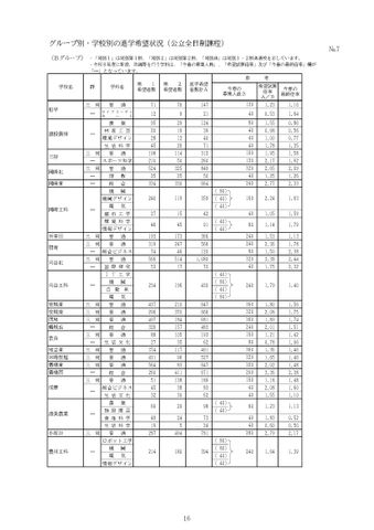 【愛知県】高校など学校別の進学希望状況を発表　