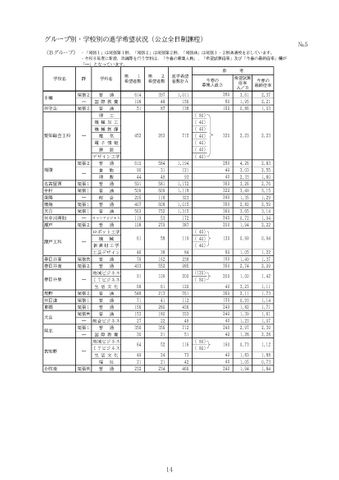 【愛知県】高校など学校別の進学希望状況を発表　