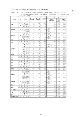 【愛知県】高校など学校別の進学希望状況を発表　
