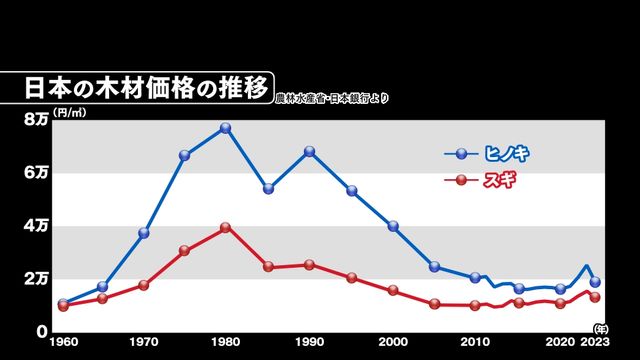 週末は森のオーナーに 「森レンタル」で手に入れる“大人の秘密基地” 地球温暖化や獣害対策にも一役買う放置された森の新たな活用術 岐阜・東白川村