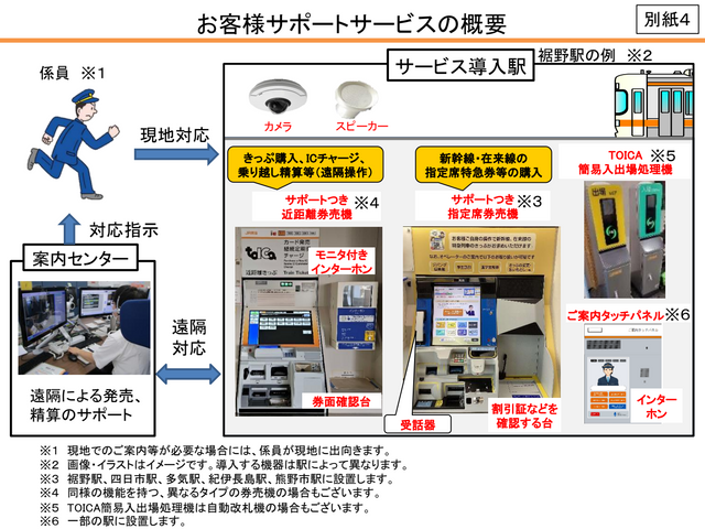 JR「四日市駅」「鳥羽駅」など11駅に遠隔サービス導入　オペレーター対応で“無人化”へ　実質的な“営業時間拡大”で利便性向上　2027年春に開始予定