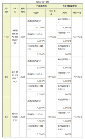 【愛知県】“高速乗り放題”と“観光パスポート”がセットのドライブプラン販売開始　夏休みやアジパラ見据え誘客を促進
