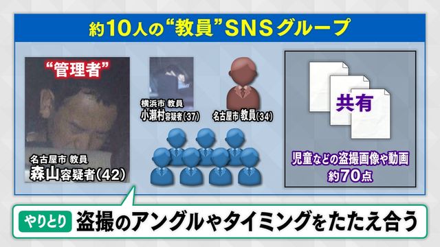 女の子の顔写真に大人の裸やきわどい下着の画像を合成したもの・・・ 教員約10人で児童の盗撮画像“共有” 名古屋の男がSNSのグループ管理 学校で勤務中に盗撮か