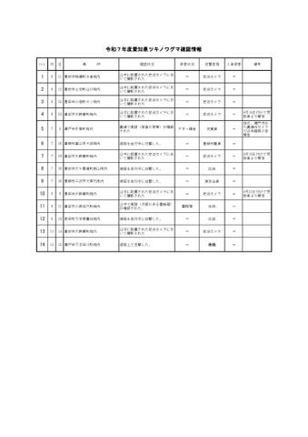 愛知県「ツキノワグマ出没予測」を発表 ドングリ凶作で人里へ出没する可能性高まる 2025年度は県内で14件の確認情報