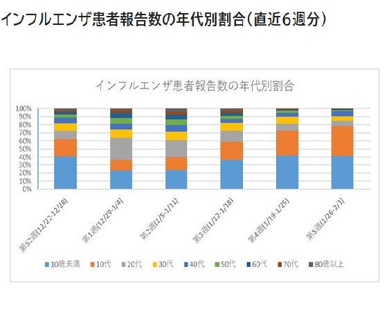 名古屋でインフルエンザ「再流行」　ワンシーズンで2度目の“警報レベル”