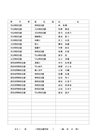 2026年度 名古屋市の教職員人事異動一覧情報【特別支援学校等教員】