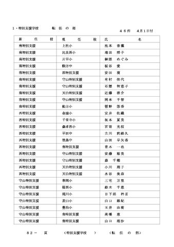 2026年度 名古屋市の教職員人事異動一覧情報【特別支援学校等教員】