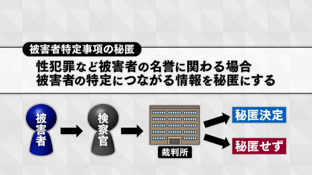 「ママを殺す」と脅し女児4人にわいせつ行為を繰り返した男の裁判は、なぜ“加害者匿名”で行われたのか? 被害女児の親「早く実名報道してくれてたら…」