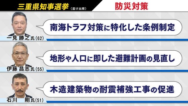 【三重県知事選】津波警報発表から1か月 住民が自主避難所開設のワケ 三重県沿岸部で見えた課題とは 各候補者の主張は