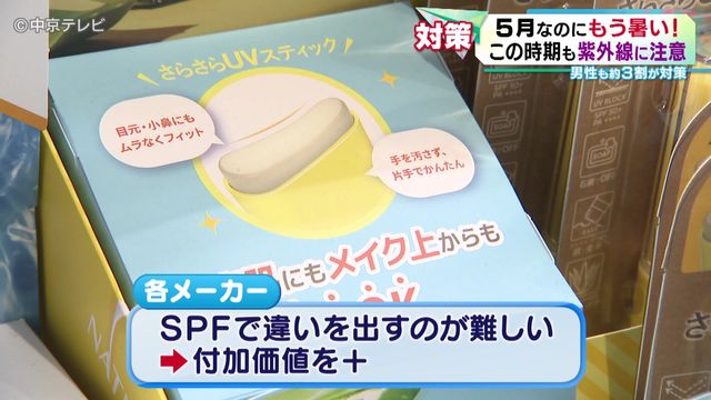 4～5月にかけて紫外線の強さが増加　5月でも油断は禁物　男性も約３割が紫外線対策